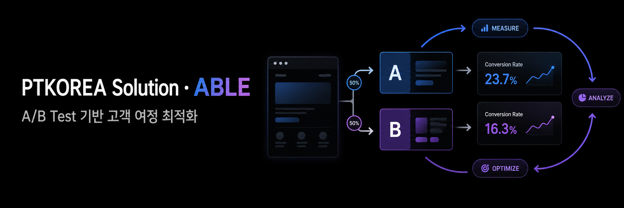 ABLE A/B Test 기반 고객 여정 최적화 배너