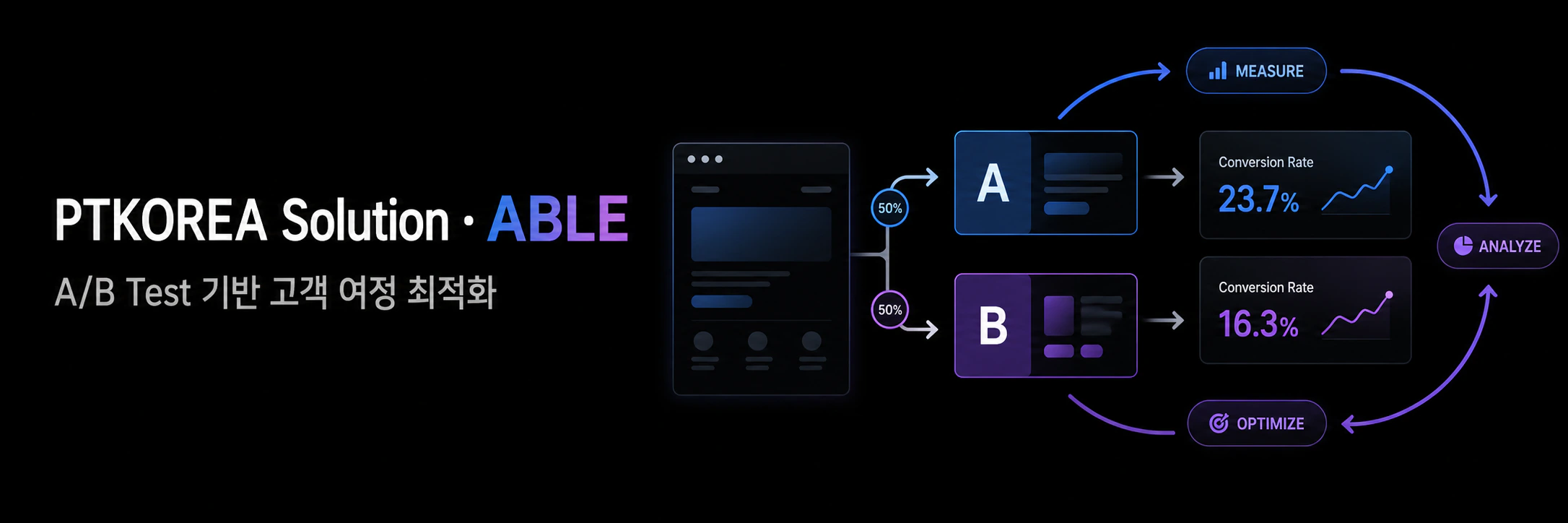 ABLE A/B Test 기반 고객 여정 최적화 배너