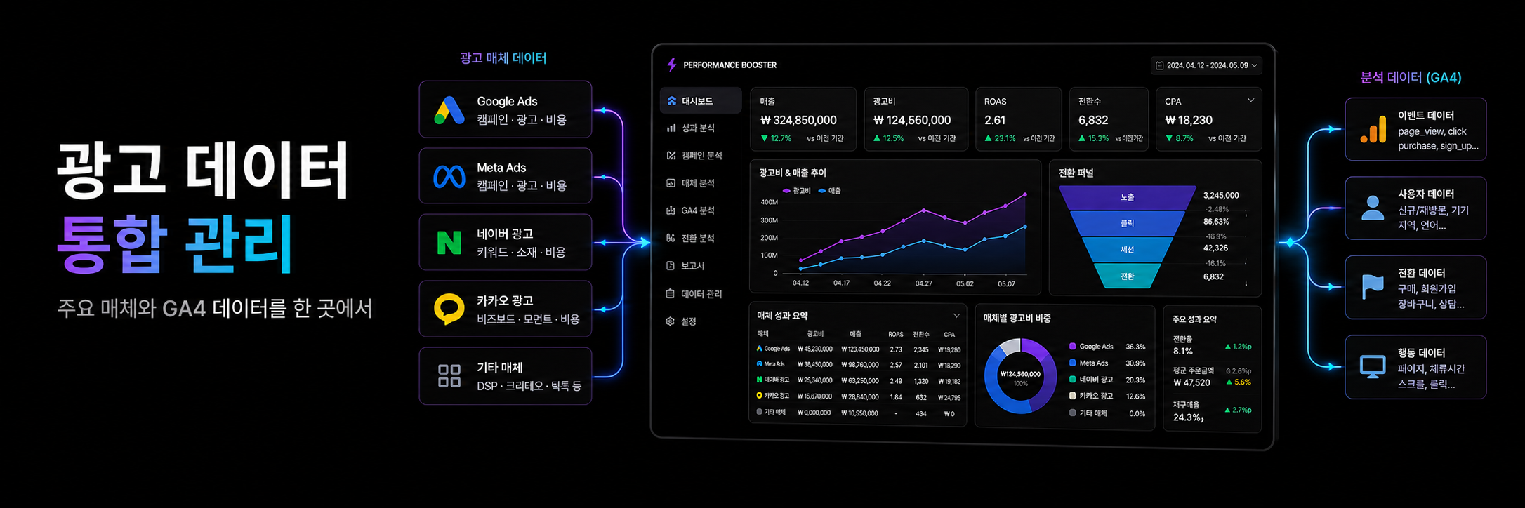 광고 데이터 통합 관리 배너