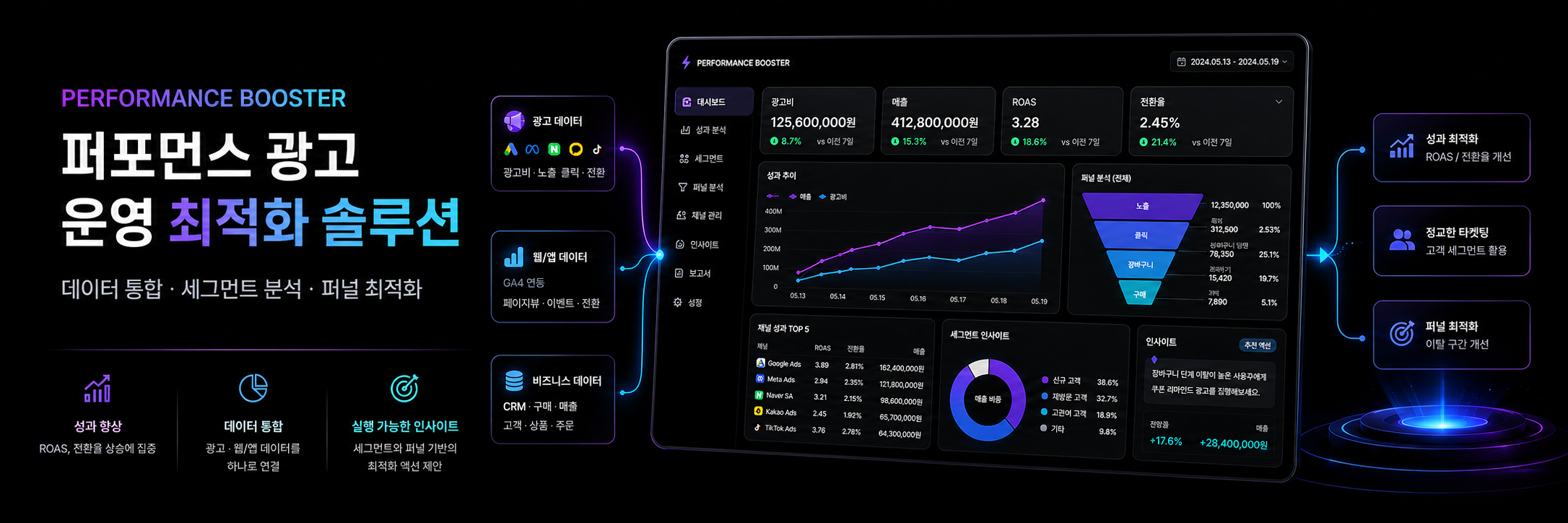 퍼포먼스 부스터 메인 배너