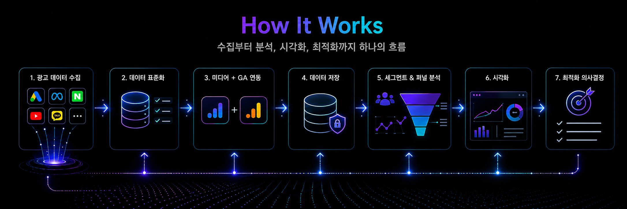 How It Works 배너