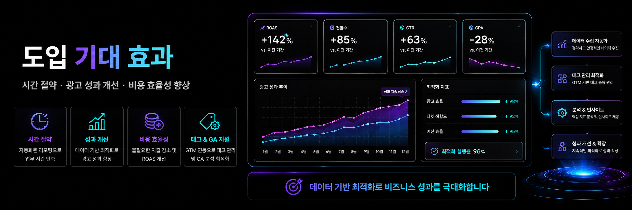 도입 기대 효과 배너