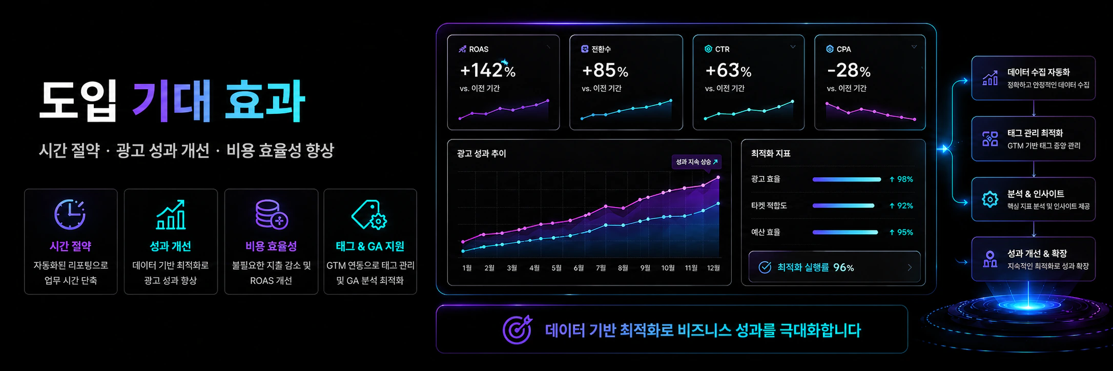 도입 기대 효과 배너
